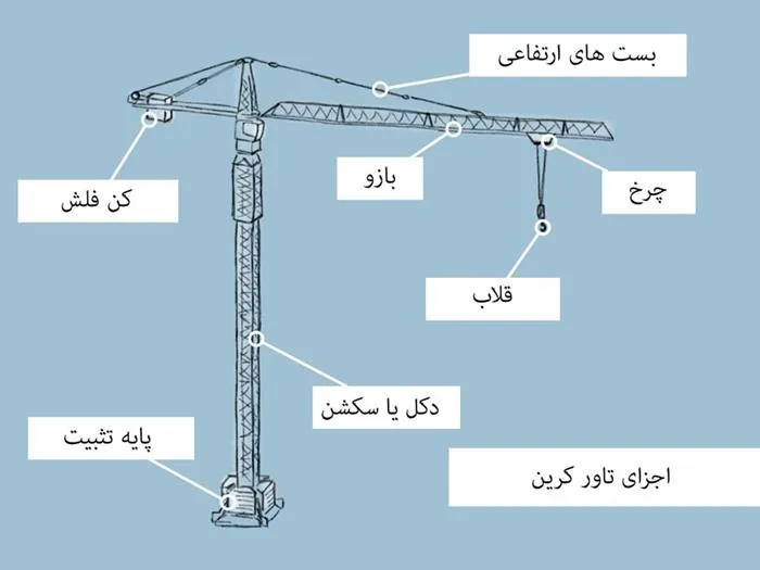 قطعات تاور کرین